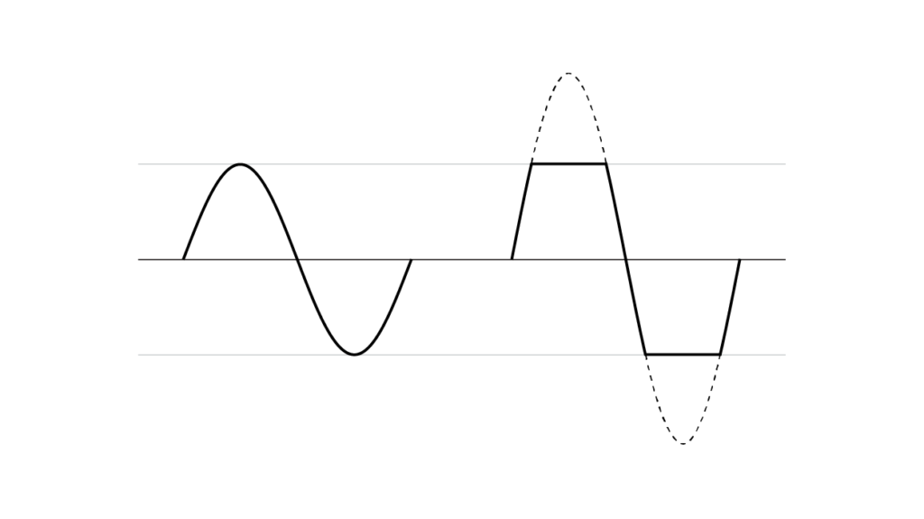 Diagram of a sound wave with four peaks and dips, the longer two wave forms are drawn with a dotted line where they pass an indicate threshold line.